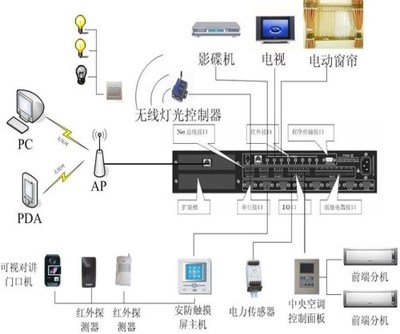 app控制酒店智能影音系统 智能家居智能影音系统