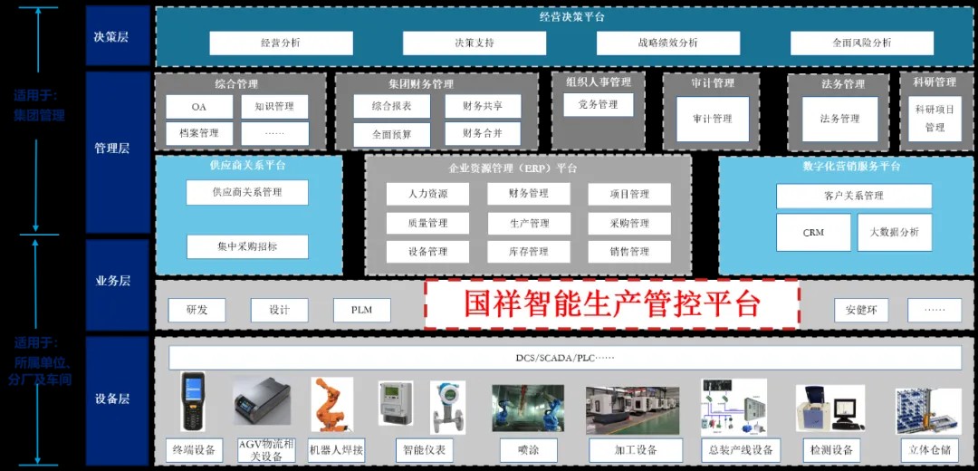 数智赋能 | 智昌集团业务版图再扩大,"AI+控制"为轨道交通龙头企业注入新质力量
