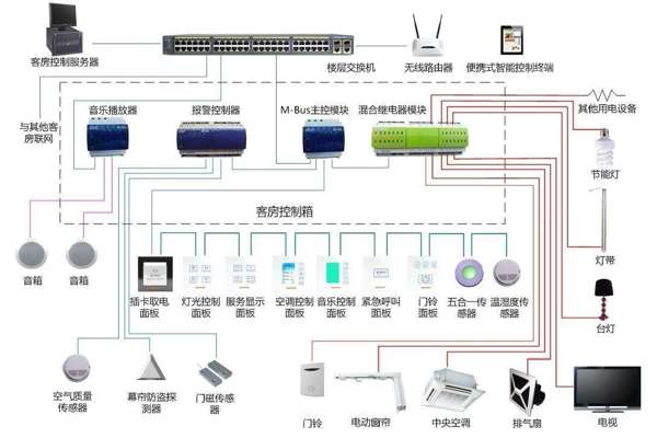 暖通解决方案_智慧酒店客控系统解决方案-绿之枫_施工流程_效果图_报