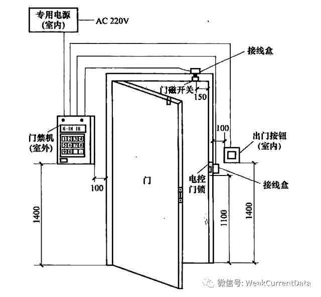 弱电系统集成:出入口控制系统安装